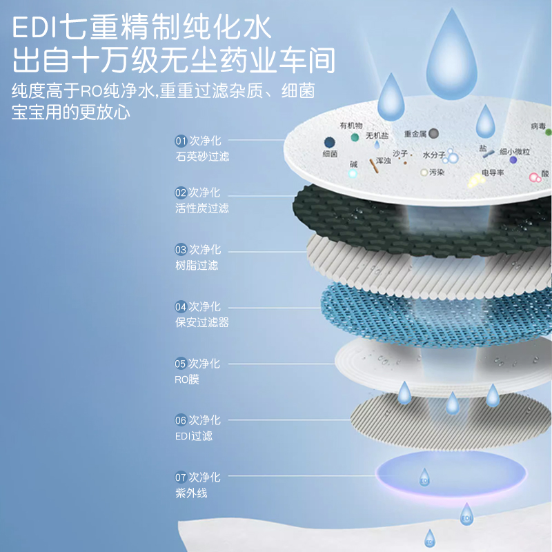 99% Pure Water Baby Wet Wipes