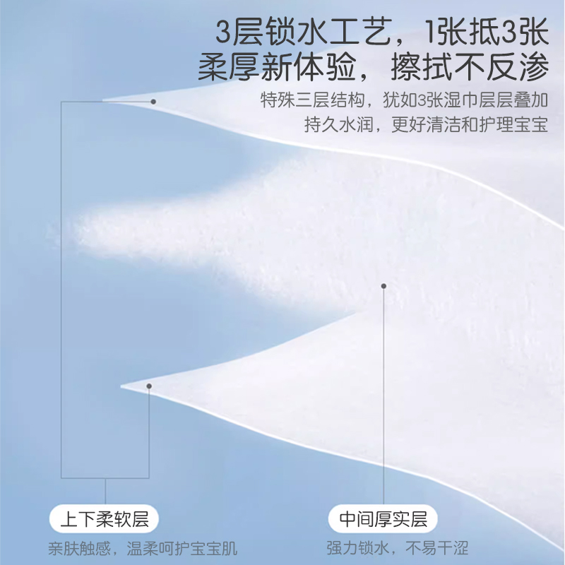 99% Pure Water Baby Wet Wipes